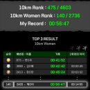 병목집 | 강릉 커피빵빵런 2026 후기, 빵빵런 10km 코스 완주 후기, 10km 병목, 빵빵런 1부 10km 후기, 강릉...