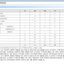 건축사사무소우미랑 이미지