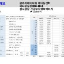 경안동 192-5 이미지