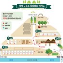 태백구문소힐링캠프 이미지