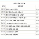 화명1동 주민센터 이미지