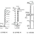 [One to One]소방술사_암기카드[17][연결송수관설비] 이미지