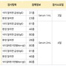 팝애니랩 | 강아지 알레르기 검사 후기 - 팝애니랩 127종 POBALL Premium Intensive test