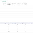2차 공통지역 질문 받습니다. 이미지