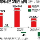 코리아세븐 이미지