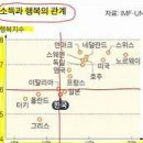 "한국인의 행복을 앗아간 문재인 정권 4년(박근혜56위-문재인62위)의 해악" 이미지