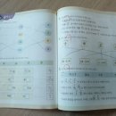 부수로 배우는 한자A 이미지