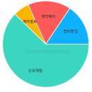 드림디포잉크천국