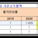 팩트체크 52. 2022년 공무원 3년평균 기준소득월액은 얼마일까? 이미지