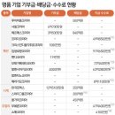 명품 이미지