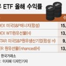원유디자인 머니투데이