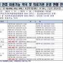 선보약국 이미지