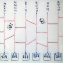 검은사막 [GM노트] GM과 함께해요! 1주차 당첨 및 2주차 이벤트 안내