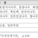 수종별 수간의 단위 체적당 중량 이미지