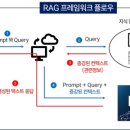 KT 에이블스쿨 DX 트랙 5주차 후기 (4/18 ~ 4/25)