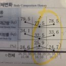 회원프라자 | [신중동역피티]준석쌤 회원님들의 후기