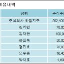 팬오션 주식회사