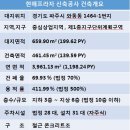 현해프라자 이미지