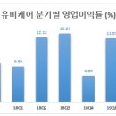 (주) 유비케어 이미지