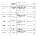 동심소아청소년과의원 네이버블로그