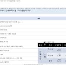 제주시 아라동 도심속의 타운하우스 골든채 2차 선착순 분양 140평(자치경찰단뒤) 이미지