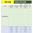 코오롱파크뷰공인중개사사무소 네이버블로그