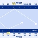 제이에스당구클럽 - 동구 동대구로 421 | 제이에스당구클럽