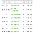 행복캐슬 102동 네이버블로그