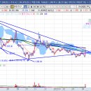 에스엠메드 이미지