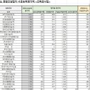 청림건설주식회사 이미지