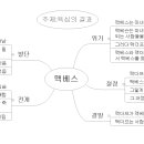 69.맥베스 마인드맵(김지훈) 이미지