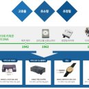 라이프스캐너 이미지