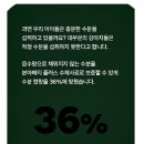신성동물병원 | 동물병원 사료 스팩좋은 거 발견