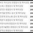 알에스컨설팅 네이버블로그