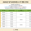 2026년 장기요양보험 수가 변동 안내 이미지