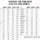 2009학년도 최대 변수는 대학자율화로 사실상 이미지