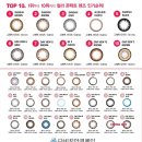 다비치안경익산역점 이미지