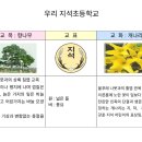 화동초등학교 교가, 상징물 이미지