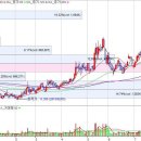 하이트진로홀딩스 챙길건 챙겨가야 할 시점 이미지