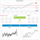 화진금속공업(주) | 5000까지 203 남은 시장! 대만 관세 타결! 트럼프 반도체 관세 압박 1월 16일 장전 시황