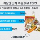 그날, 간식 이미지