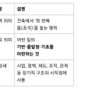 초석을 놓다 이미지