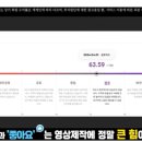 [요약리뷰] 머스크가 이 코인을 인수했다고?