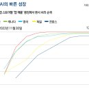 스마트폰 활용, 챗GPT, 생성형AI, 네이버블로그