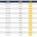 속성 일식 자격증 이미지