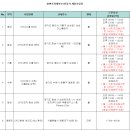 [서울/수원]사내 임직원 전용 피트니스 트레이너 대모집 호텔신라 자회사 이미지