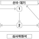 스포츠 모델 남자 이미지