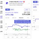 상일1동주민센터.고덕사회체육센터