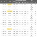 삼익그린맨션 이미지
