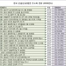 한결치과기공소 이미지